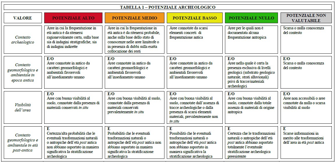 Tabella del potenziale.jpg