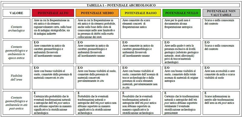 Tabella del potenziale.jpg